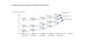 ул. Солнечная,21 в Качканаре - kachkanar.yutvil.ru - фото 30